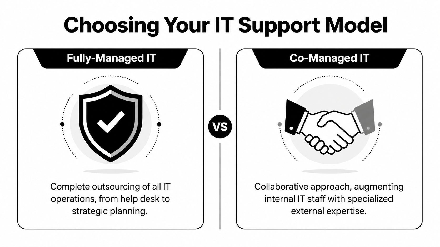 An infographic comparing fully-managed IT versus co-managed IT support models for business technology needs.