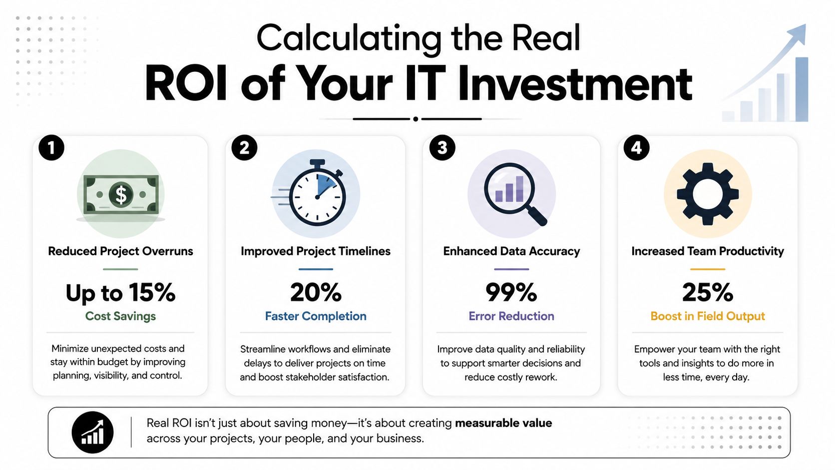 An infographic detailing four key benefits and ROI improvements for professional business IT investments and technology infrastructure.