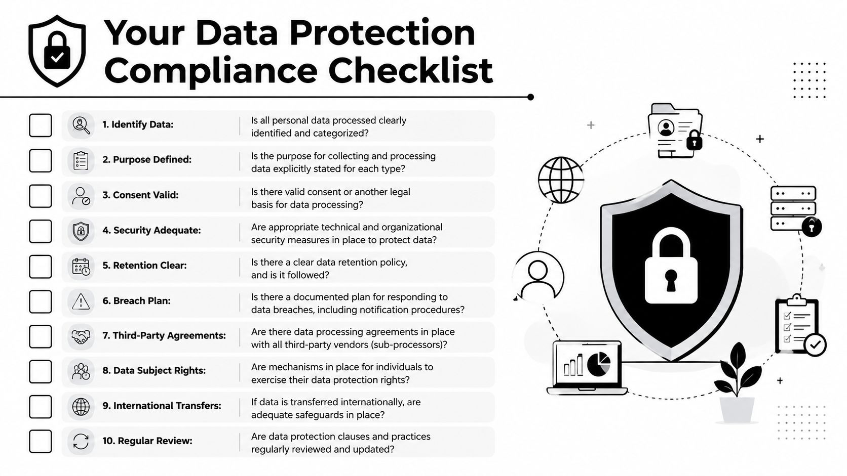 A data protection compliance checklist infographic with ten key points for regulatory and privacy standard adherence.
