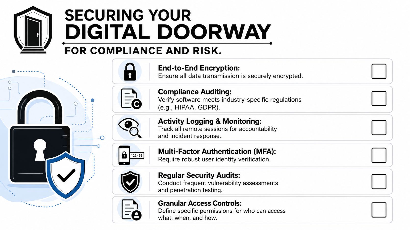 A checklist infographic titled Securing Your Digital Doorway listing six essential cybersecurity measures for compliance and risk.