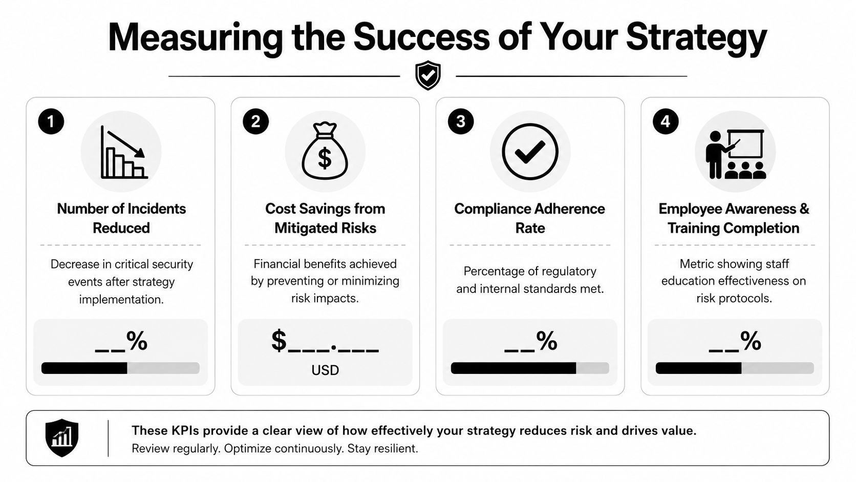 An infographic titled Measuring the Success of Your Strategy highlighting four key performance indicators for risk management.