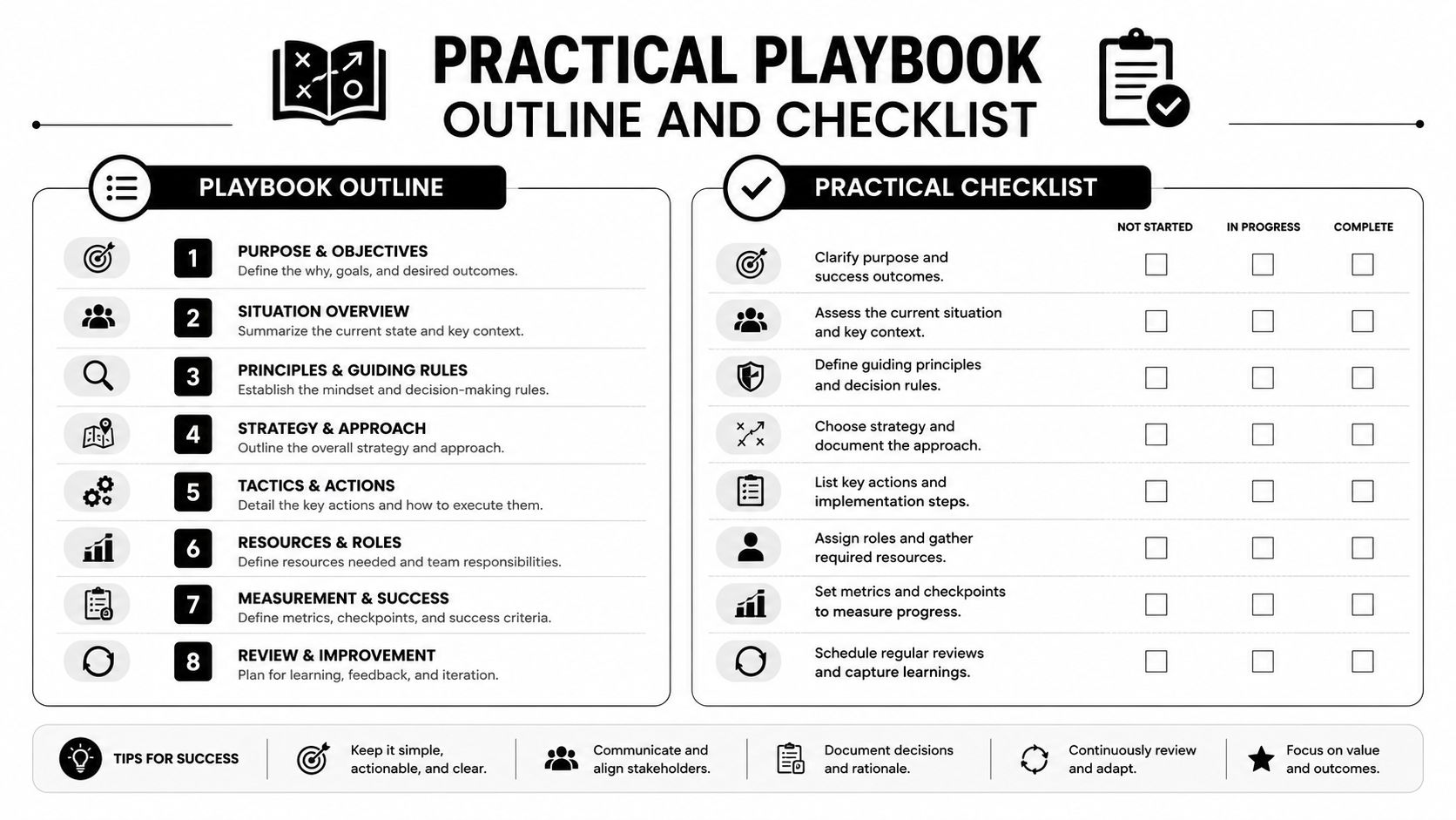 A structured playbook outline and practical checklist for business strategy, planning, and successful team execution.