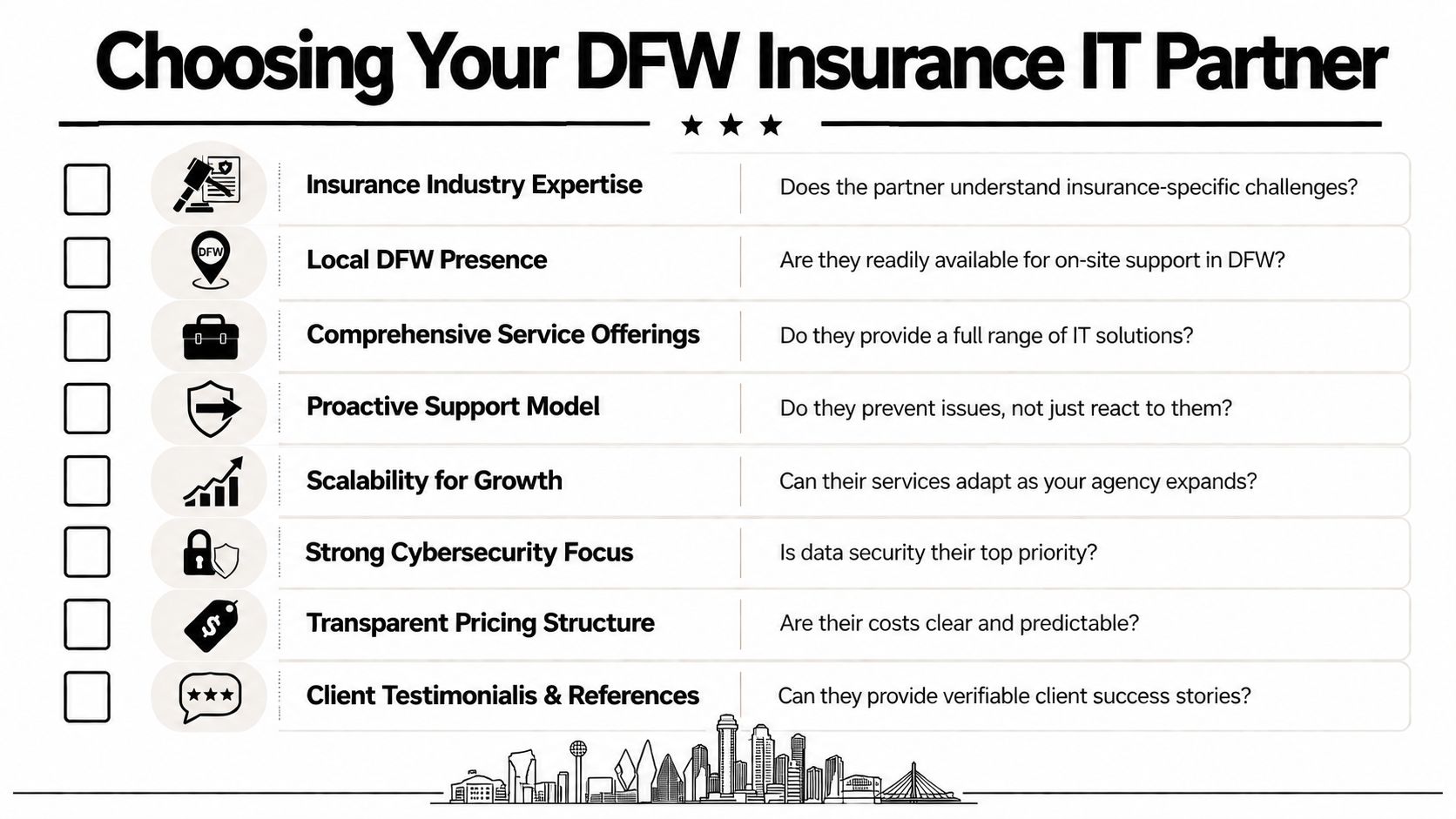 A checklist for choosing an IT partner for insurance firms in the Dallas-Fort Worth region.