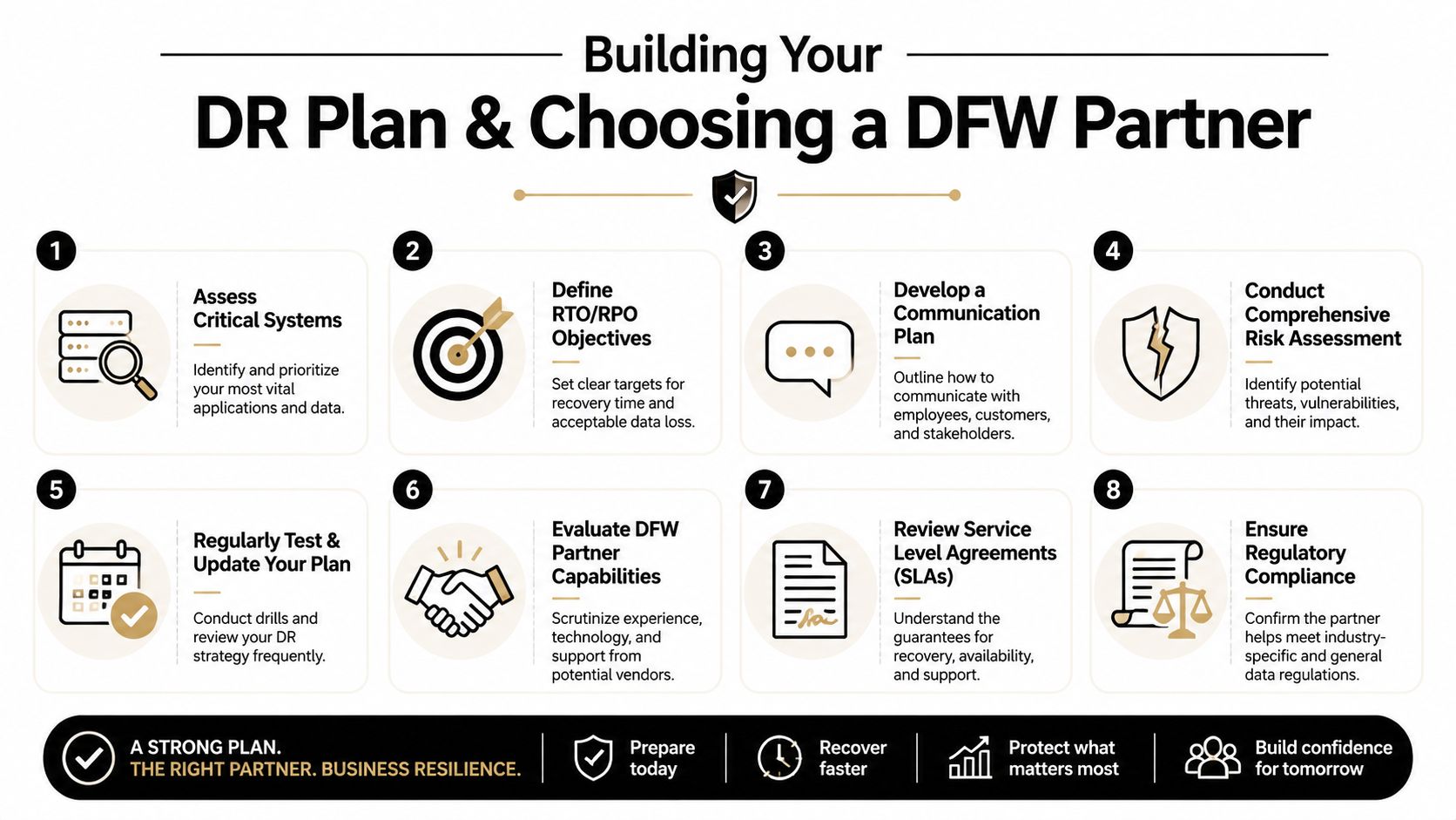 An infographic illustrating an eight-step guide to building a disaster recovery plan and selecting a DFW partner.