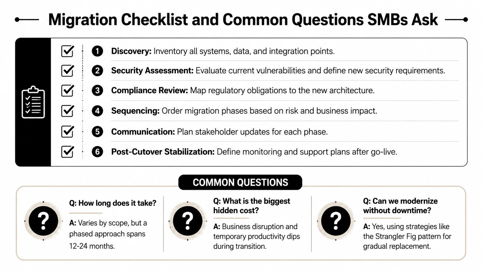 A migration checklist for SMBs detailing six steps for system modernization and addressing common frequently asked questions.