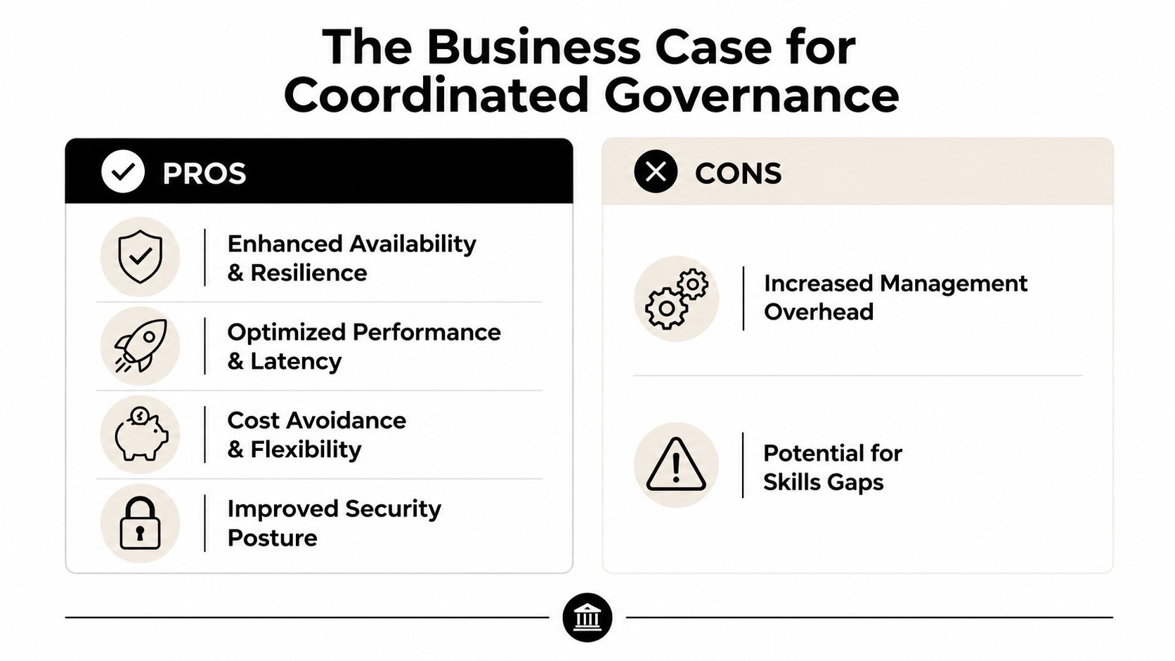 A comparison chart outlining the pros and cons of implementing coordinated governance for business operations.