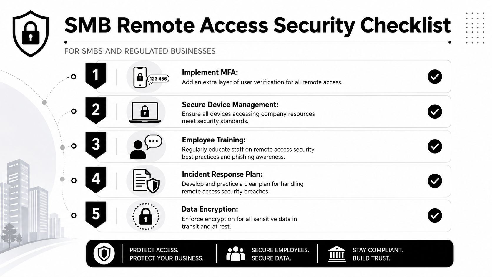 A checklist infographic outlining five essential steps for SMB remote access security including MFA and data encryption.