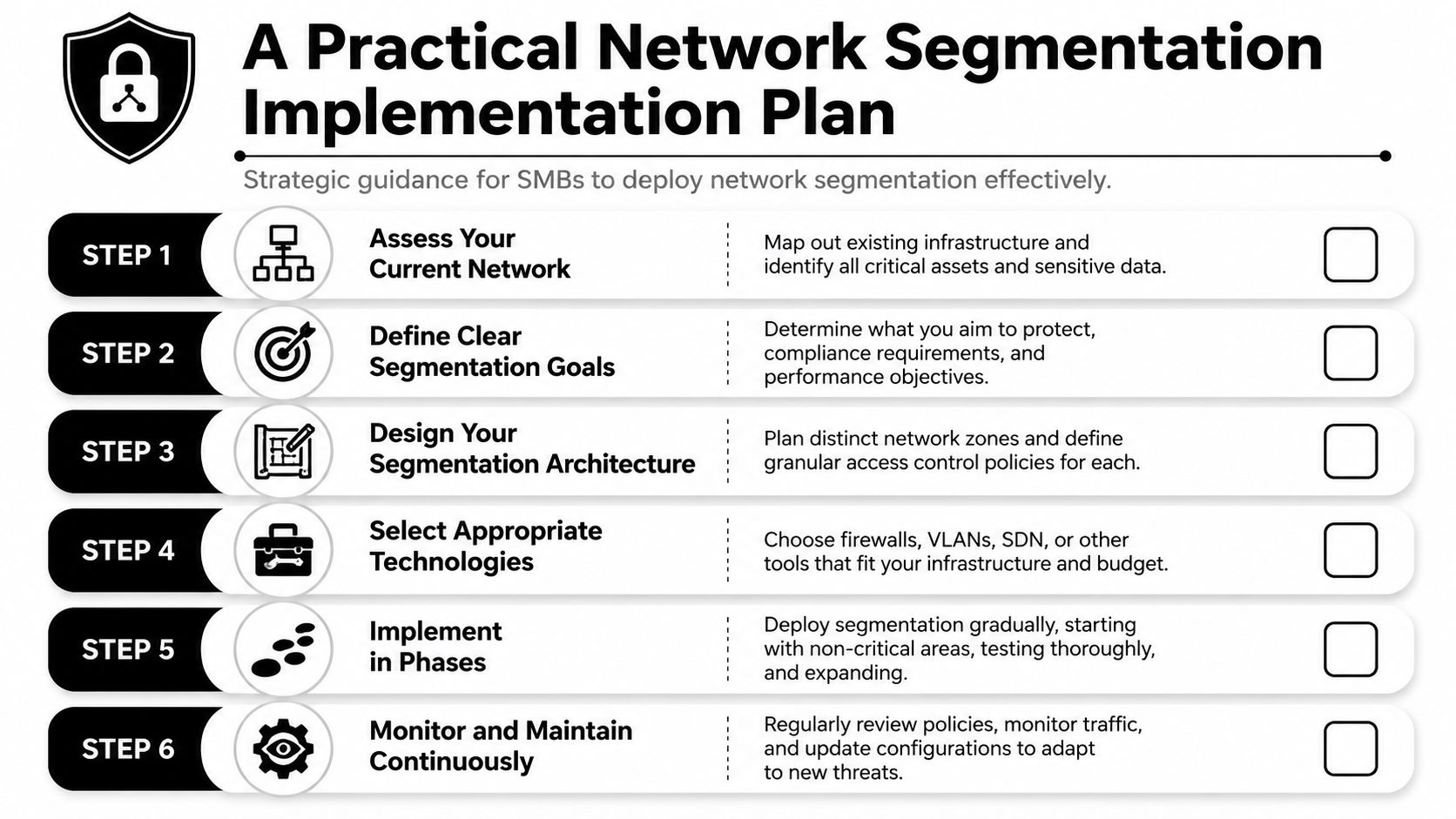 A six-step checklist titled A Practical Network Segmentation Implementation Plan for small and medium-sized businesses.