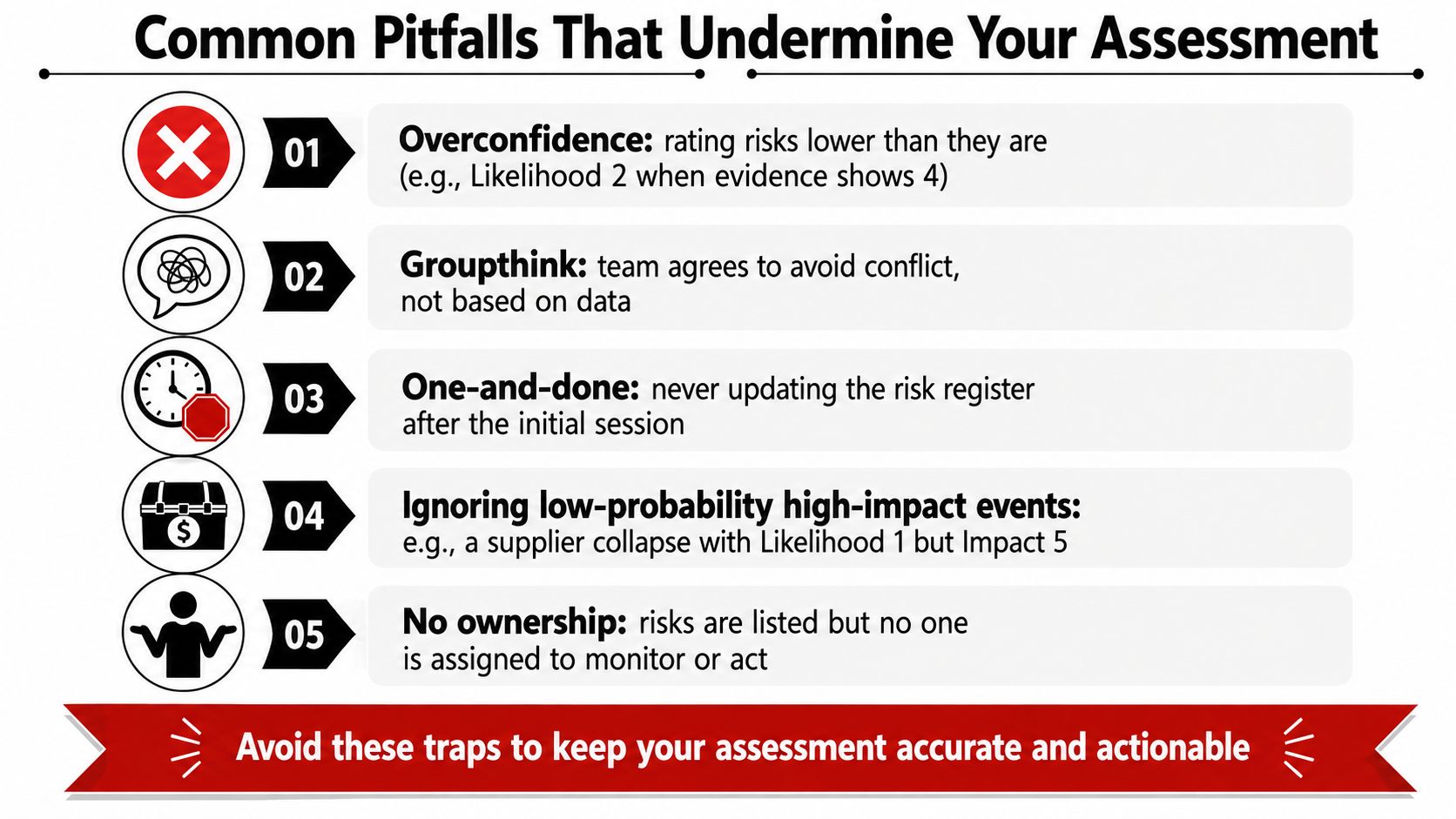 A diagram outlining five common pitfalls in business risk assessment, including overconfidence, groupthink, and lack of ownership.