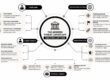 Infographic showing the modern threat landscape affecting law firms, with categories like cybercrime, insider and external threats.