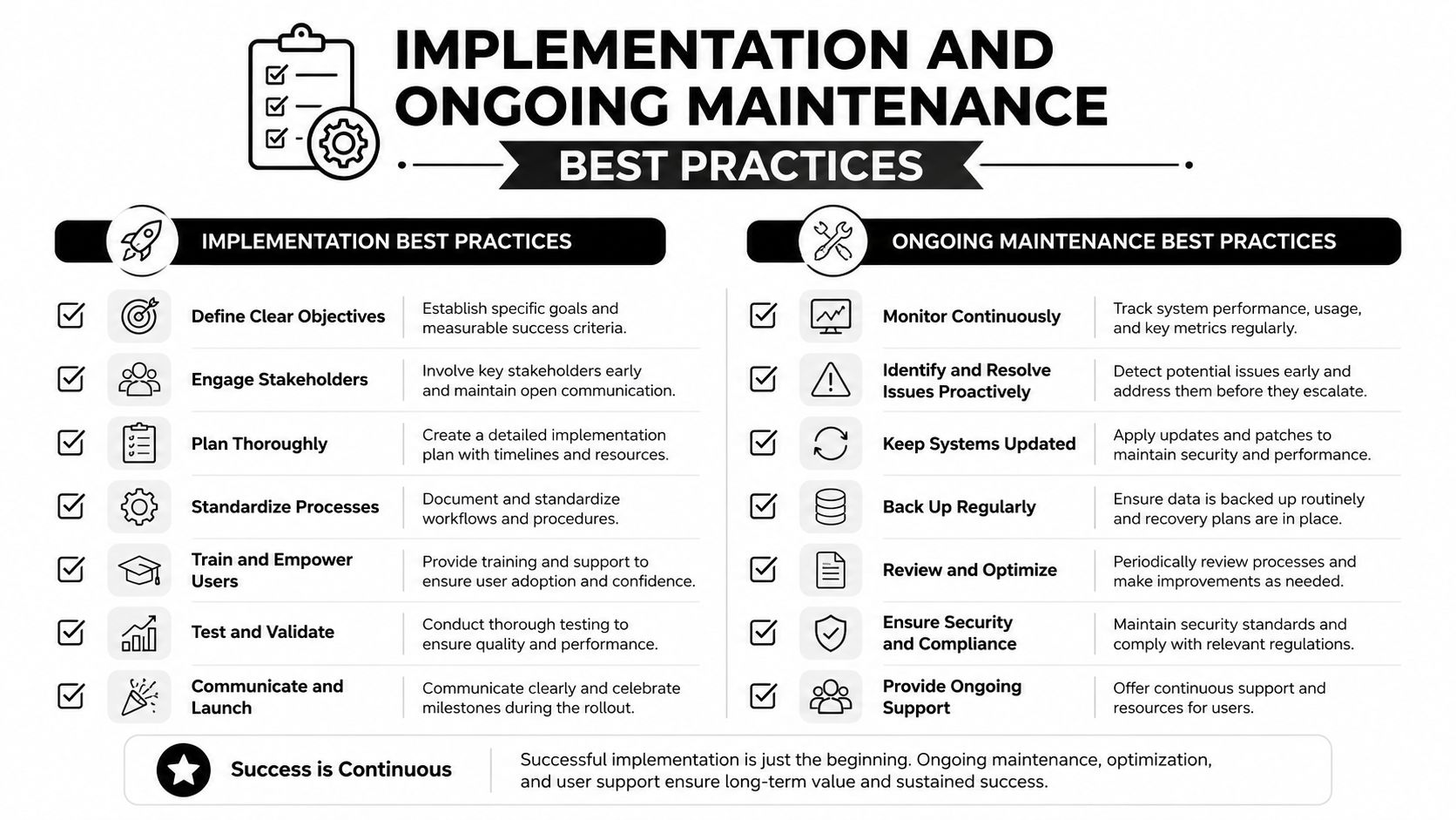 An infographic titled Implementation and Ongoing Maintenance Best Practices, showing two checklists for business project success.