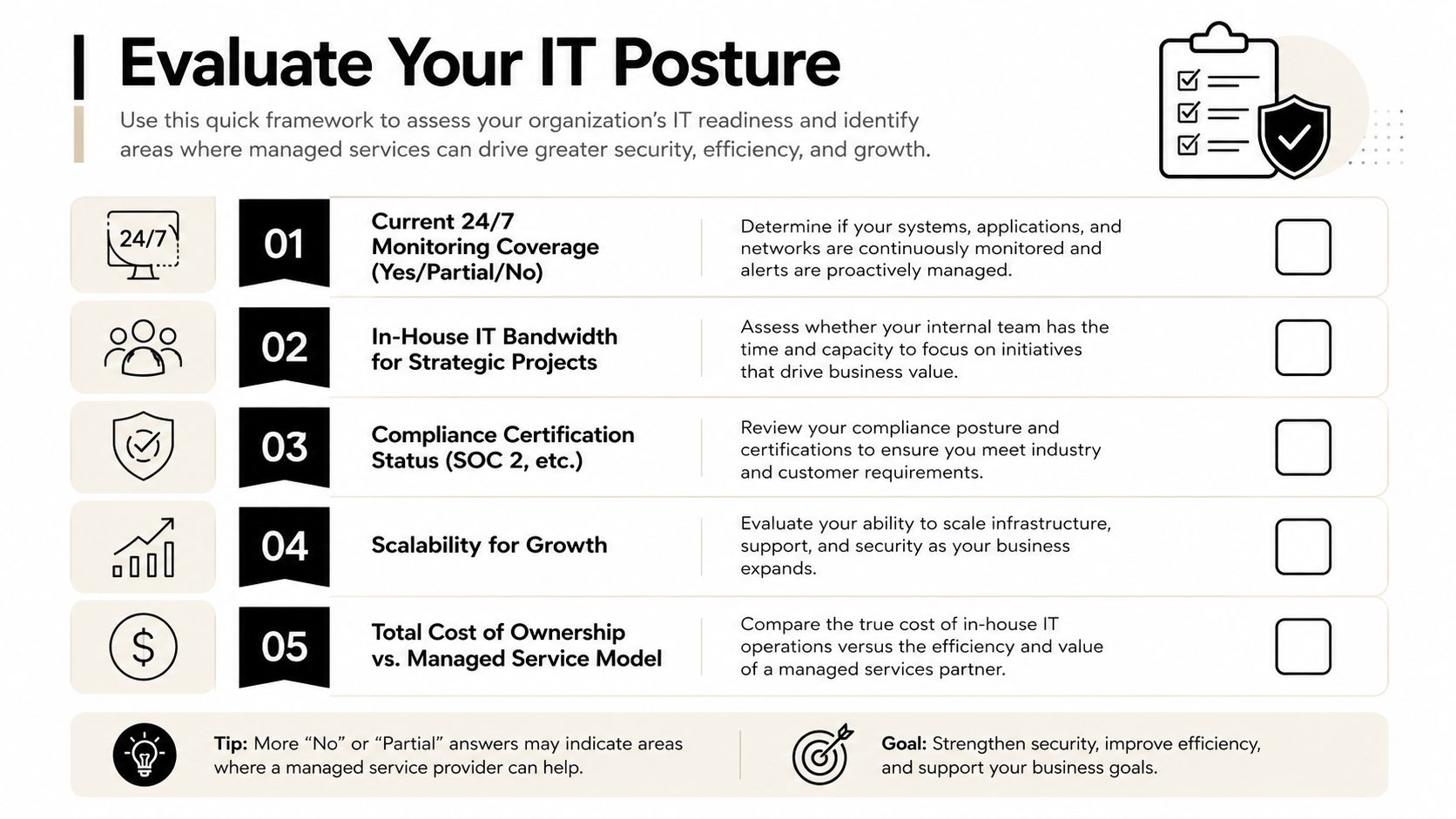A structured IT posture evaluation checklist designed to assess organizational readiness and identify managed services opportunities.