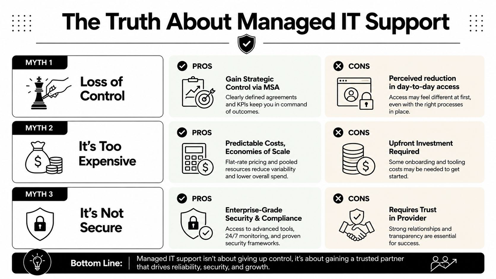 An infographic titled The Truth About Managed IT Support outlining common myths, pros, and cons of managed services.