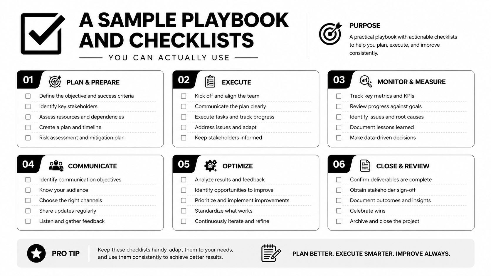 A professional infographic titled A Sample Playbook and Checklists featuring six sequential business process steps.