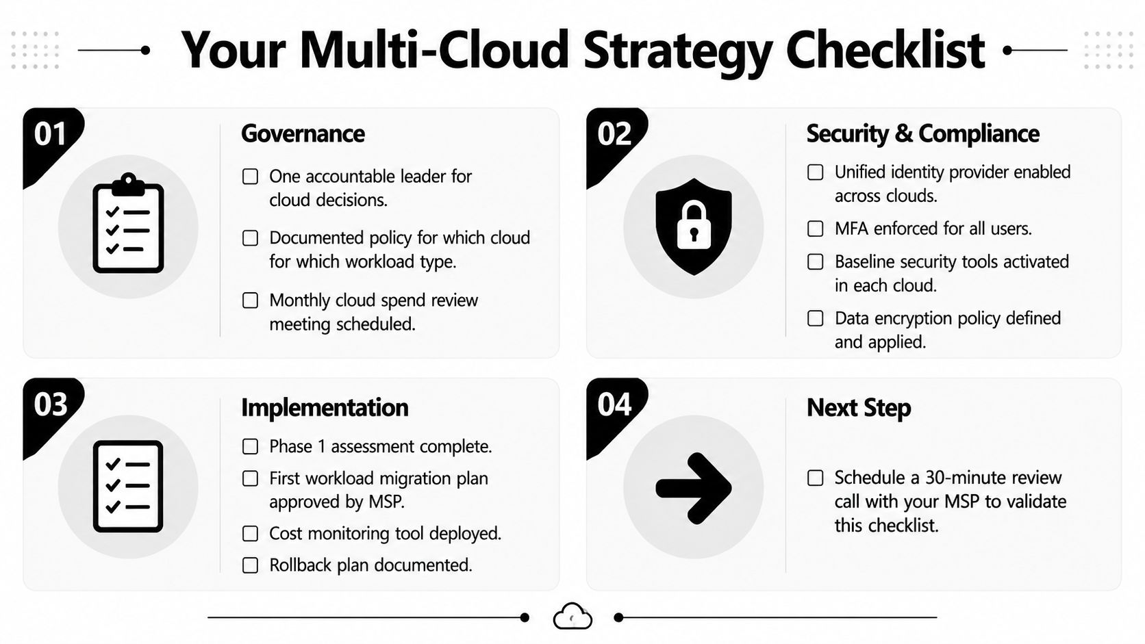 A multi-cloud strategy checklist infographic featuring four sections covering governance, security, implementation, and next steps for businesses.