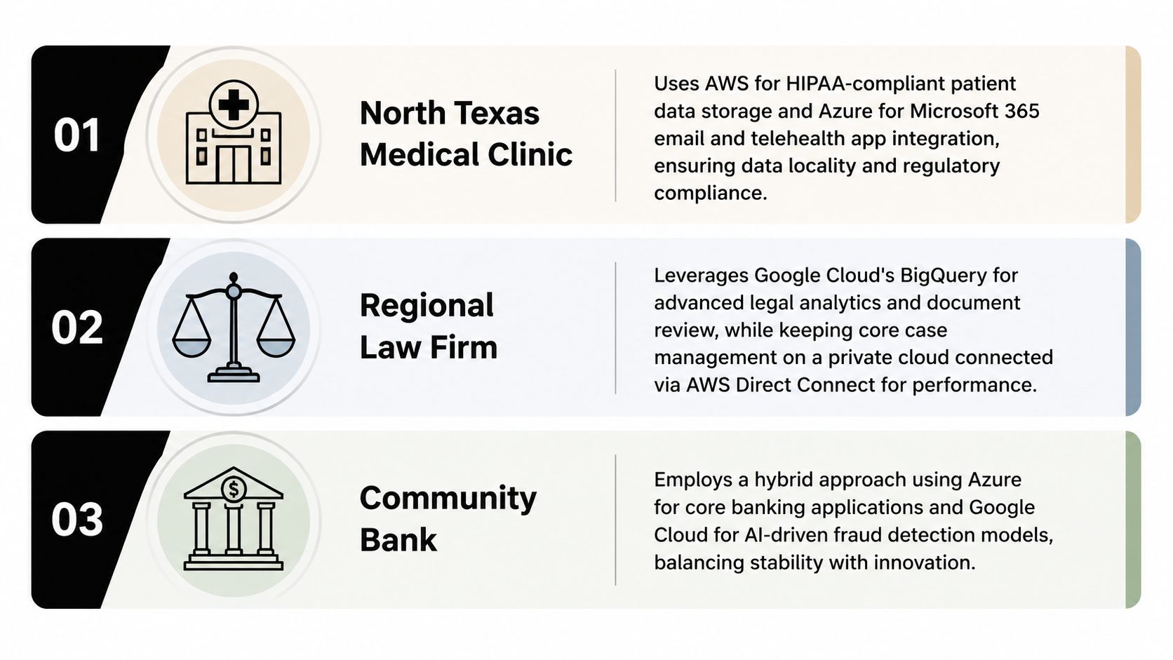 A diagram illustrating three industry use cases for multi-cloud strategies in healthcare, law, and banking sectors.