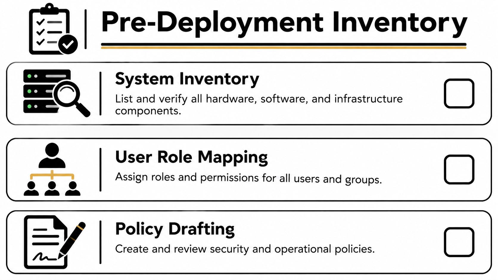 A checklist titled Pre-Deployment Inventory featuring icons for system inventory, user role mapping, and policy drafting steps.