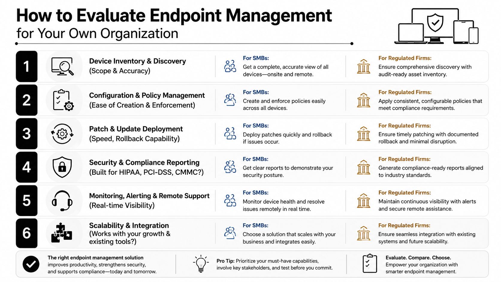 A six-step guide infographic explaining how organizations can evaluate effective endpoint management software and solutions.