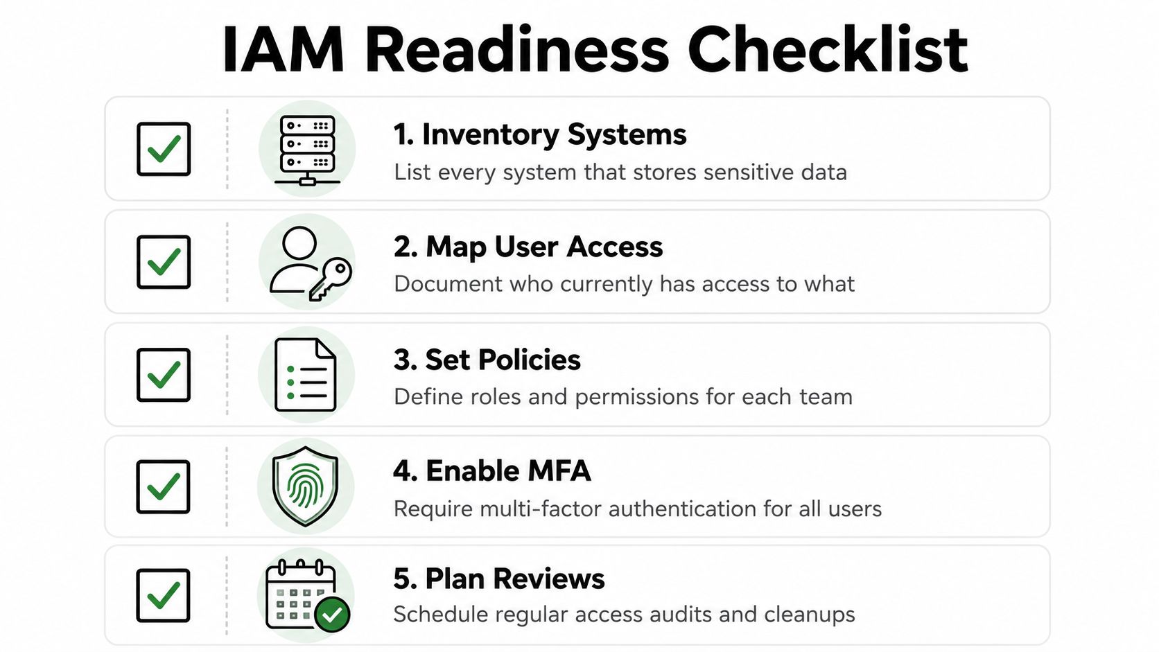 A checklist infographic titled IAM Readiness Checklist outlining five essential steps for managing identity and access security.