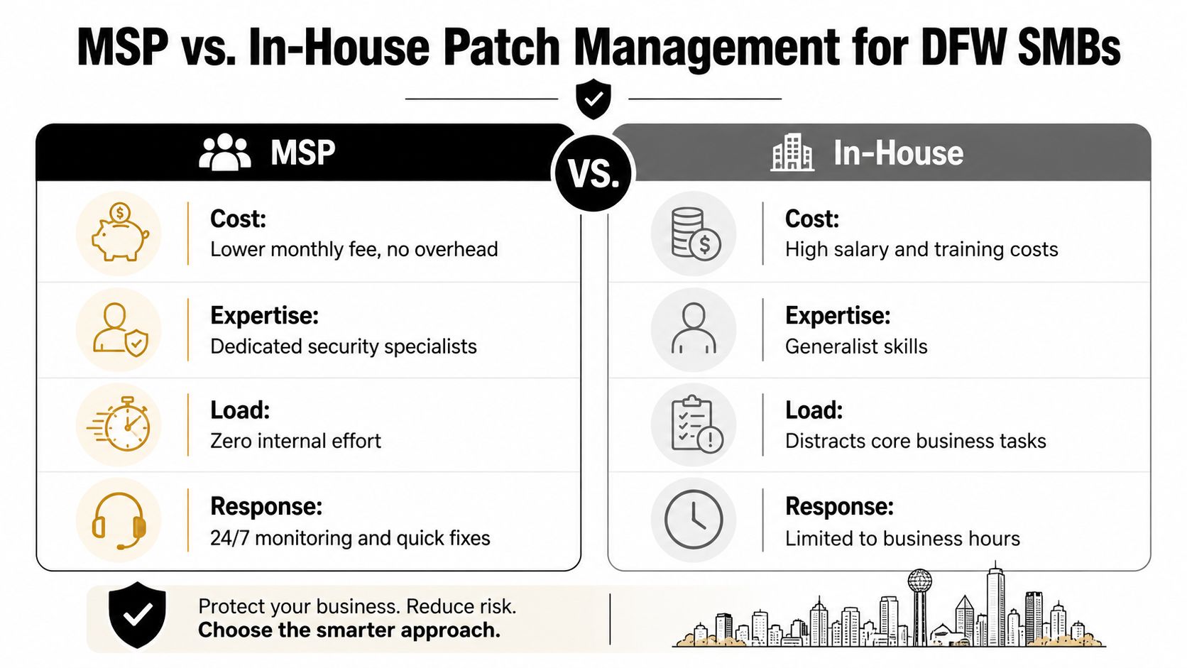 A comparative chart showing the advantages of managed service provider patch management versus in-house IT teams.