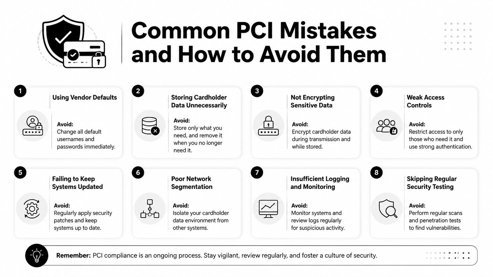 An infographic detailing eight common PCI compliance mistakes and practical advice on how to avoid them.