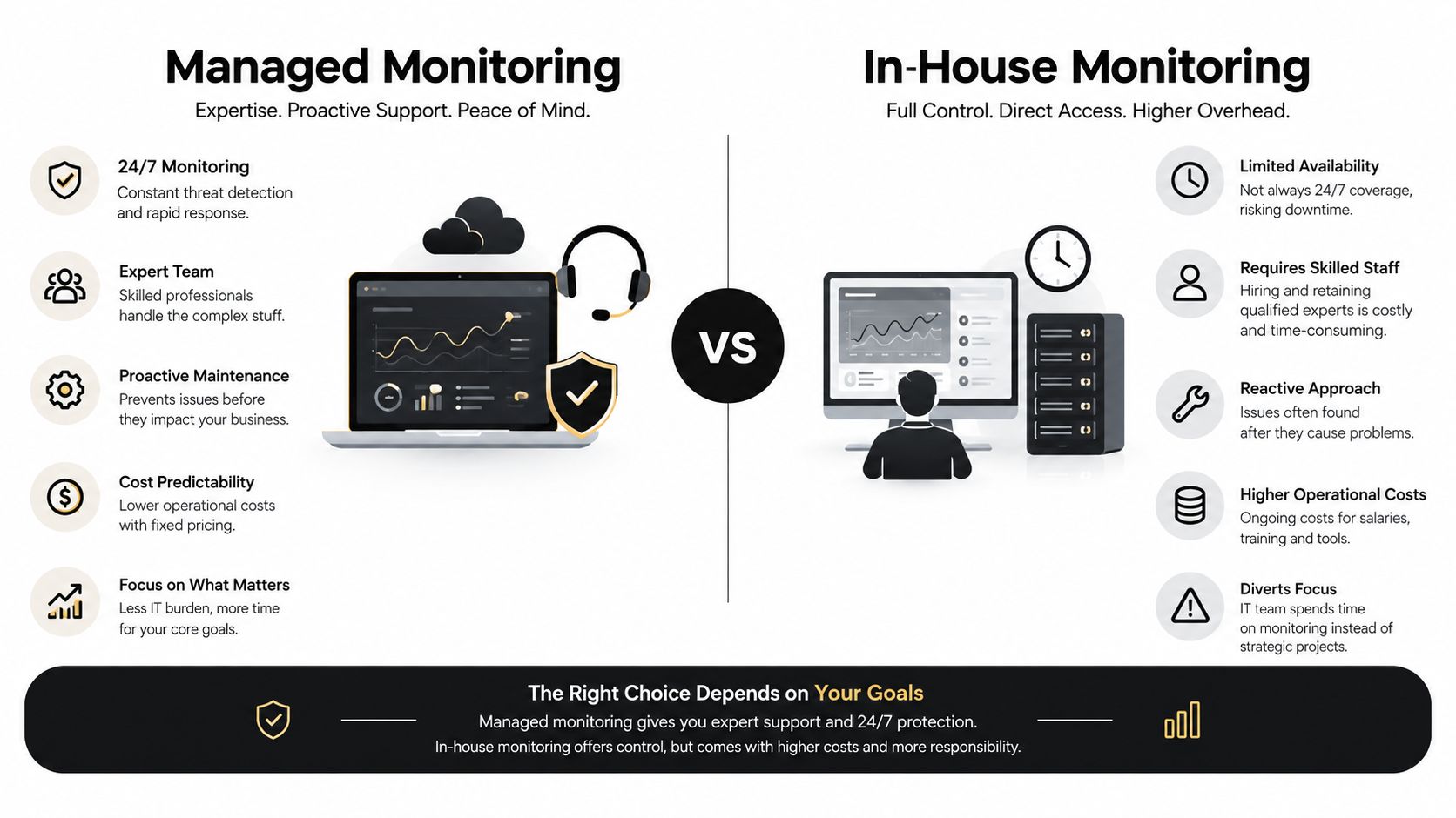 A comparison infographic between managed monitoring services and in-house IT monitoring infrastructure and support strategies.