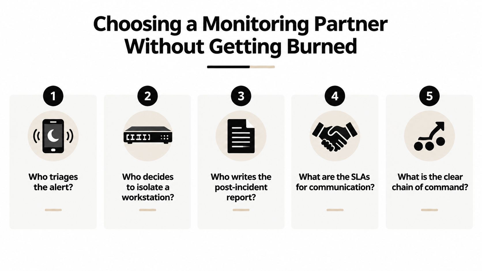 An infographic titled Choosing a Monitoring Partner listing five key questions to ask for cybersecurity assessment.
