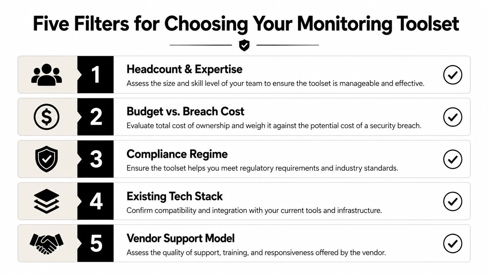 A five-step infographic showing key considerations for choosing effective cybersecurity monitoring tools for your organization.