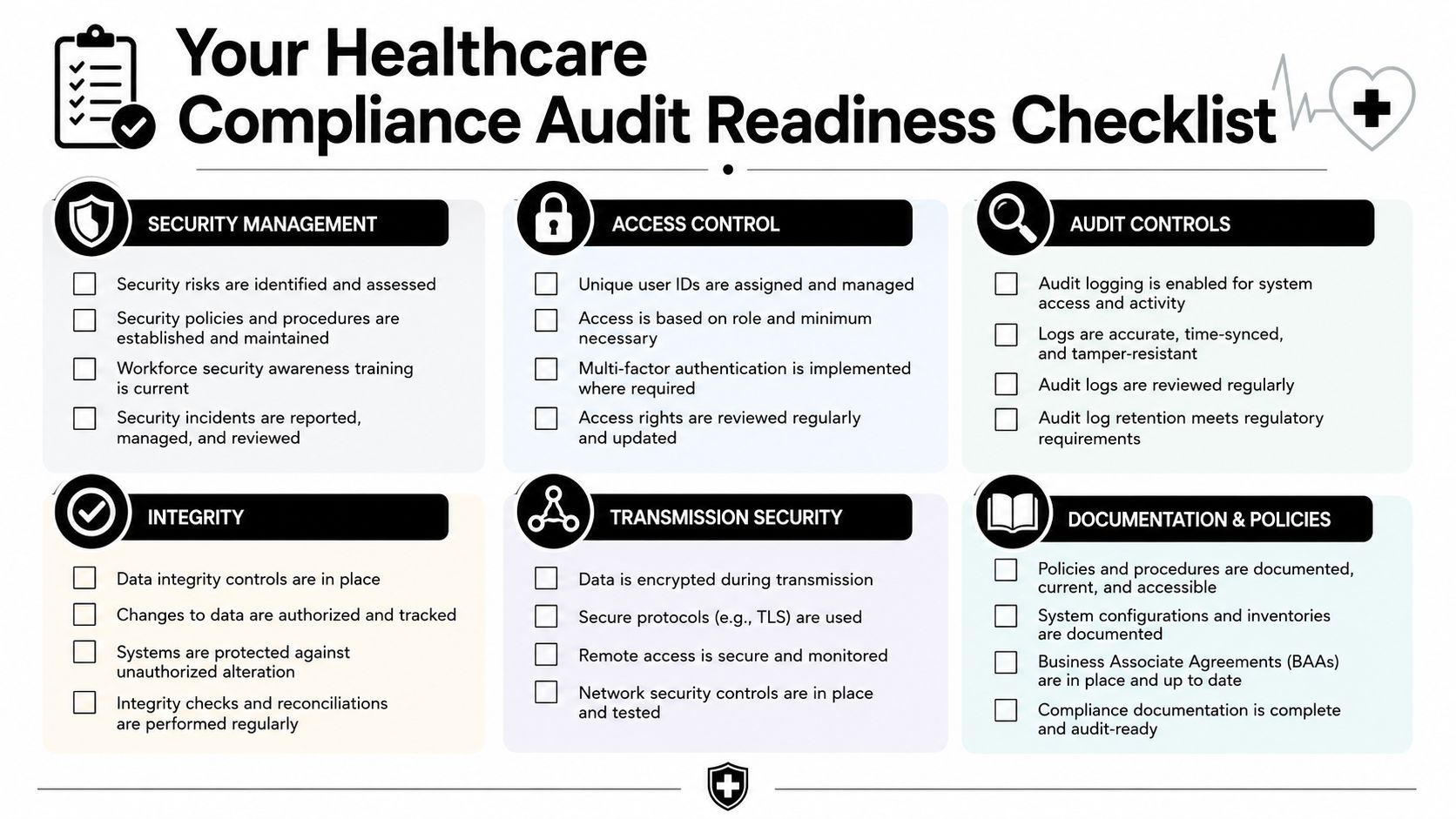 A healthcare compliance audit readiness checklist detailing security, access control, audit logs, integrity, transmission security, and documentation.