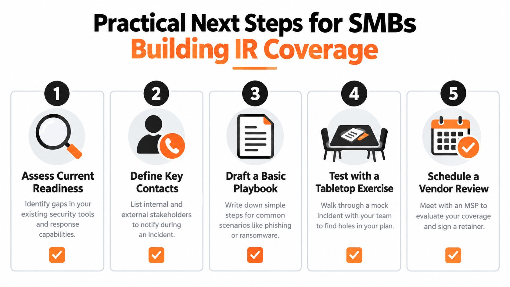 A five-step infographic outlining practical next steps for small businesses to build incident response coverage.