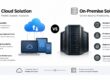 Infographic comparing Cloud Solution and On-Premise Solution, highlighting benefits like scalability, costs, availability, and control.
