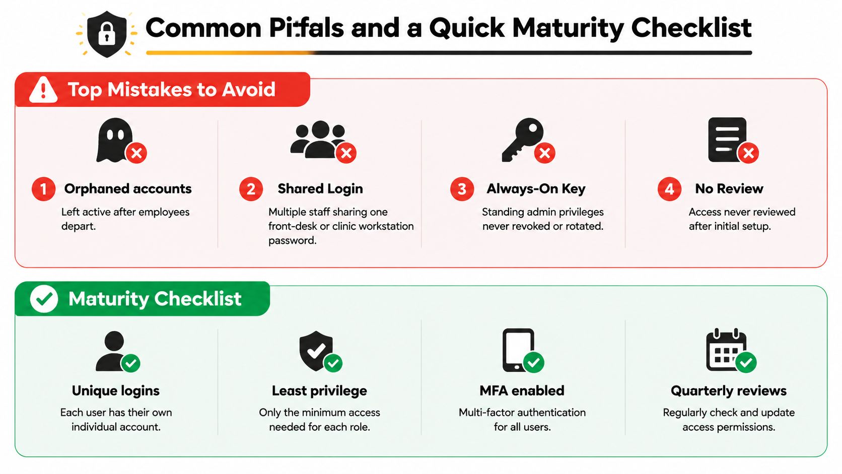 An infographic detailing common user access security mistakes and a checklist for achieving access control maturity.
