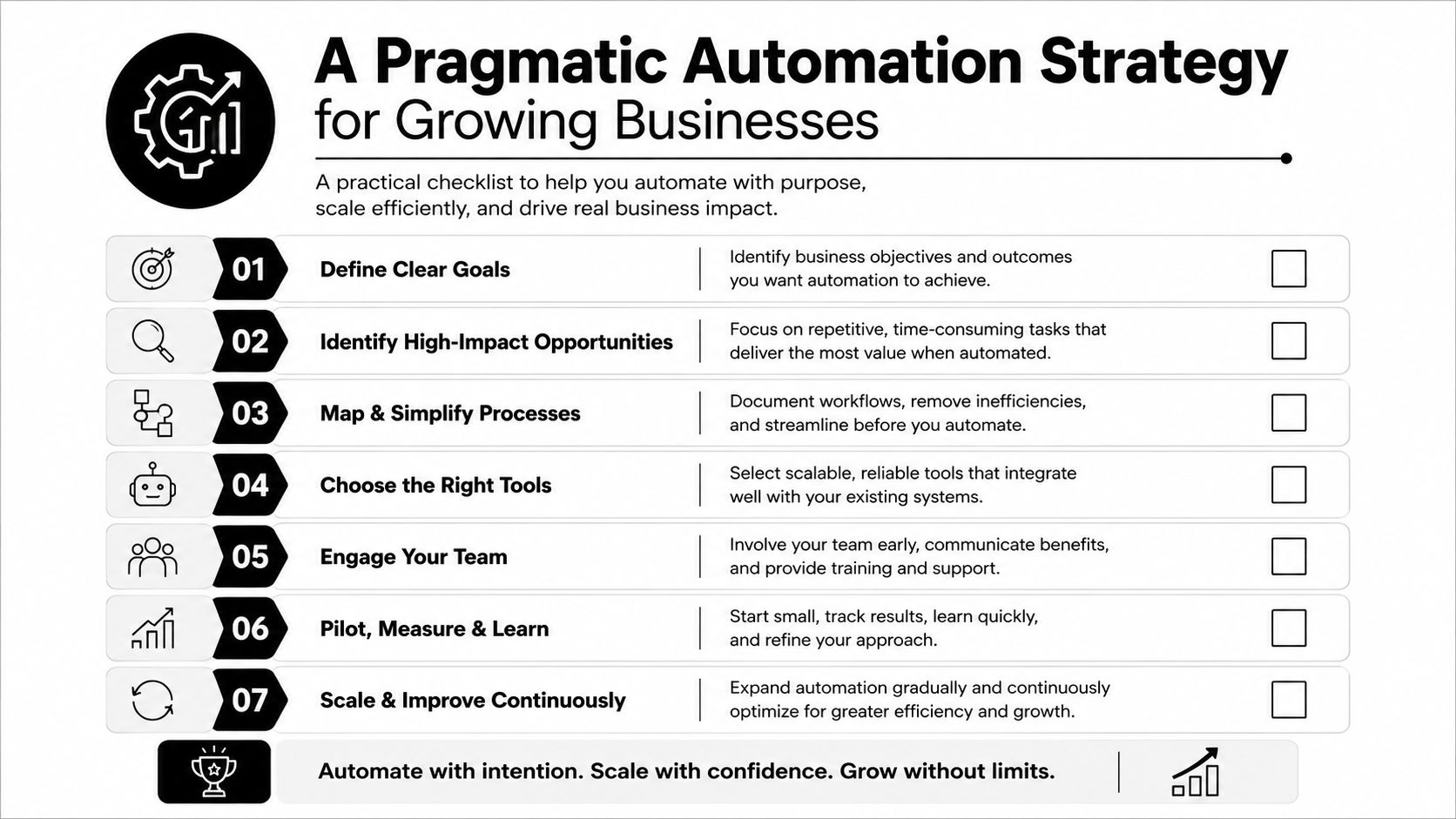A seven-step checklist for a pragmatic automation strategy to help growing businesses scale efficiently.