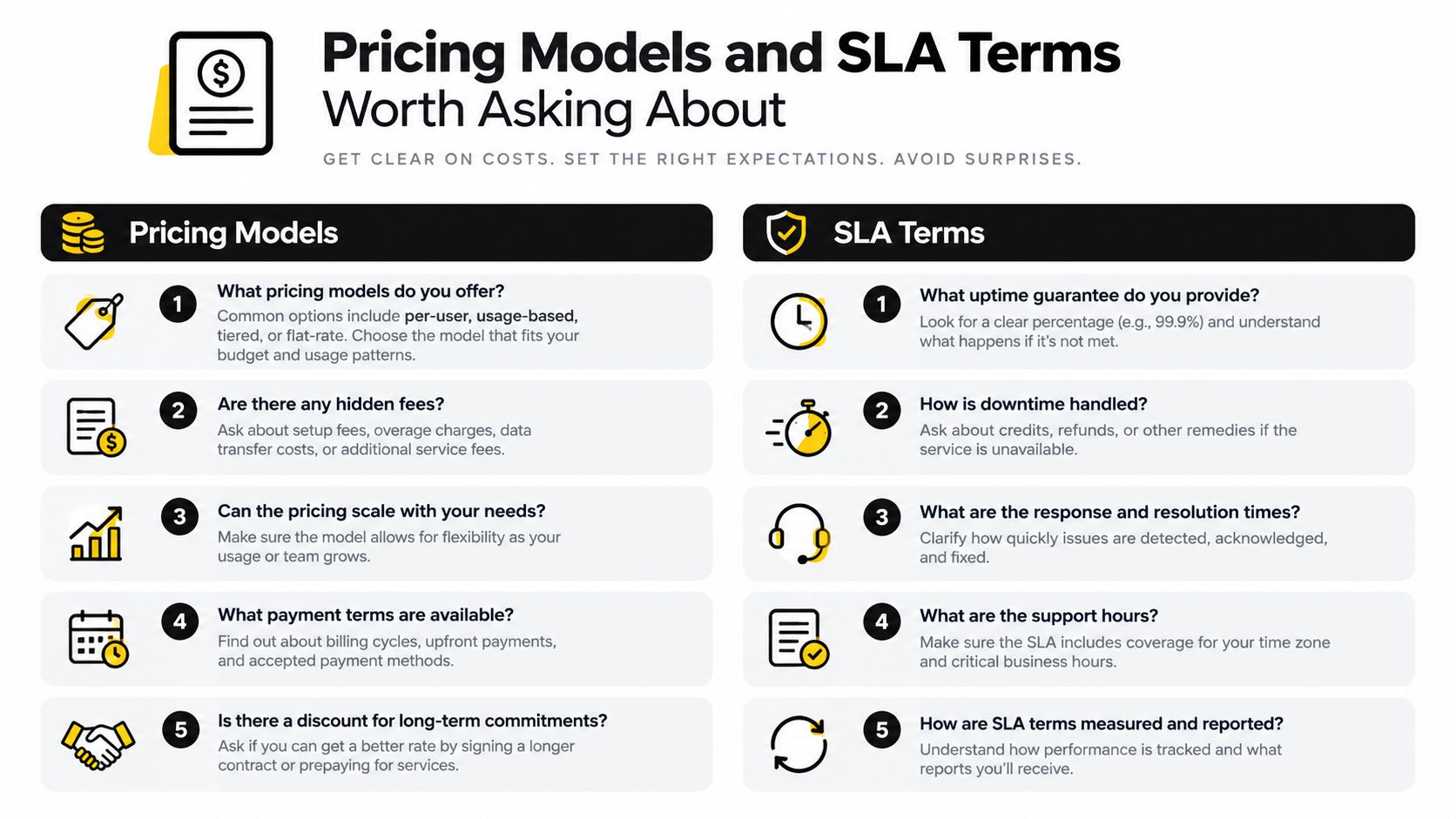 An infographic listing key questions to ask regarding vendor pricing models and service level agreement terms.